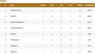 Barcelona T10 League Group A Points Table